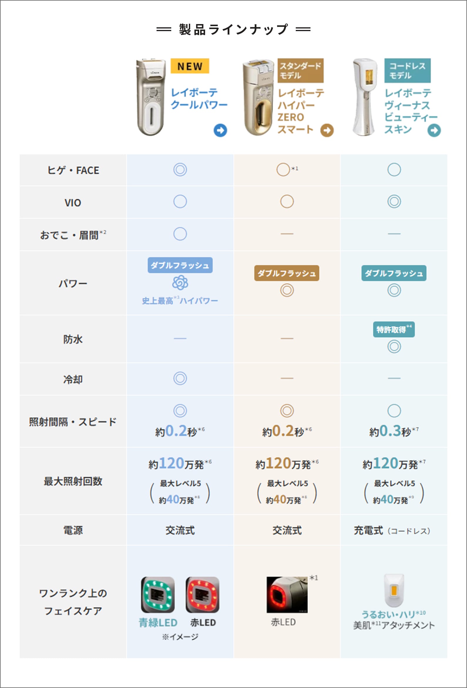 製品ラインナップ
