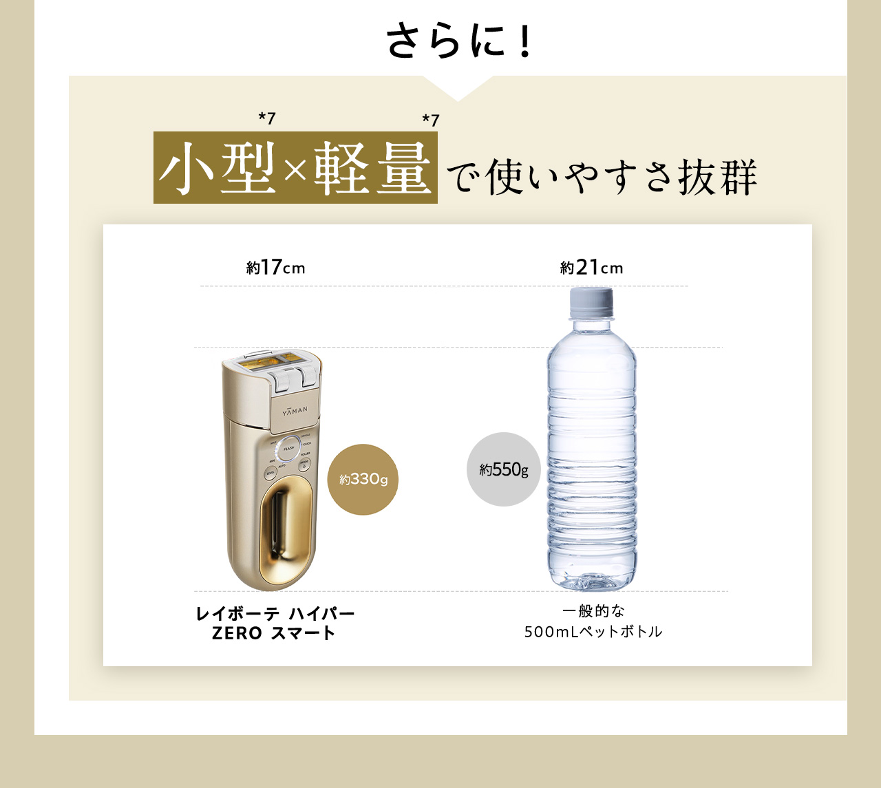 ポイント2