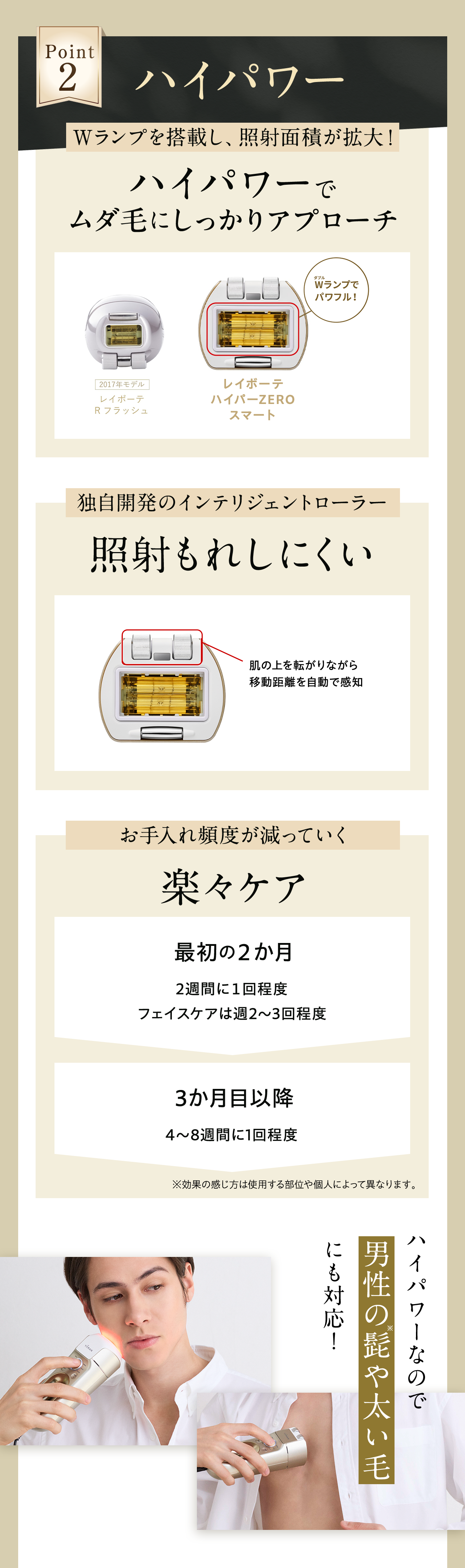 ポイント2