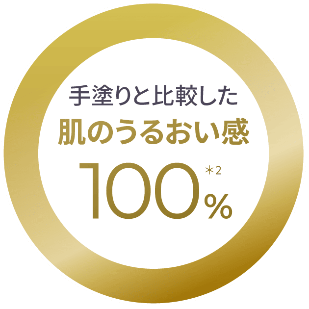 手塗りと比較した肌のうるおい感100%
