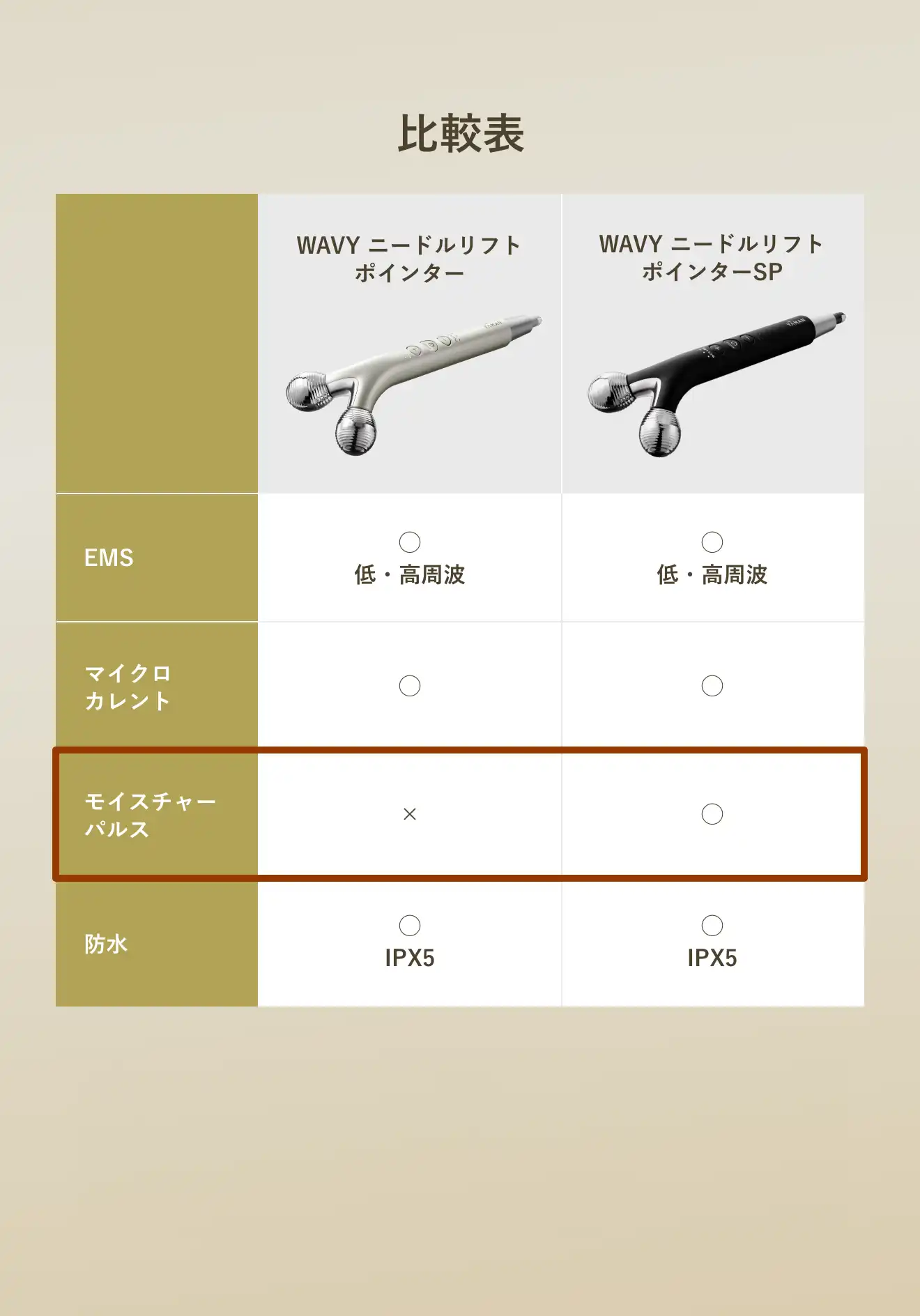 比較表