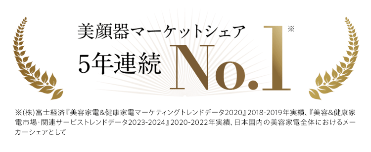 美顔器マーケットシェア 5年連続No.1※ ※(株)富士経済『美容家電&健康家電マーケティングトレンドデータ2020』2018-2019年実績、『美容&健康家電市場・関連サービストレンドデータ2023-2024』2020-2022年実績、日本国内の美容家電全体におけるメーカーシェアとして